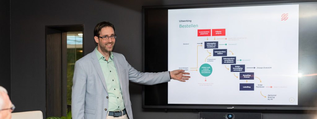 Een werksessie met Skopos voor onafhankelijke selectie en advies van ERP, PLM, iPaaS en overige business software.