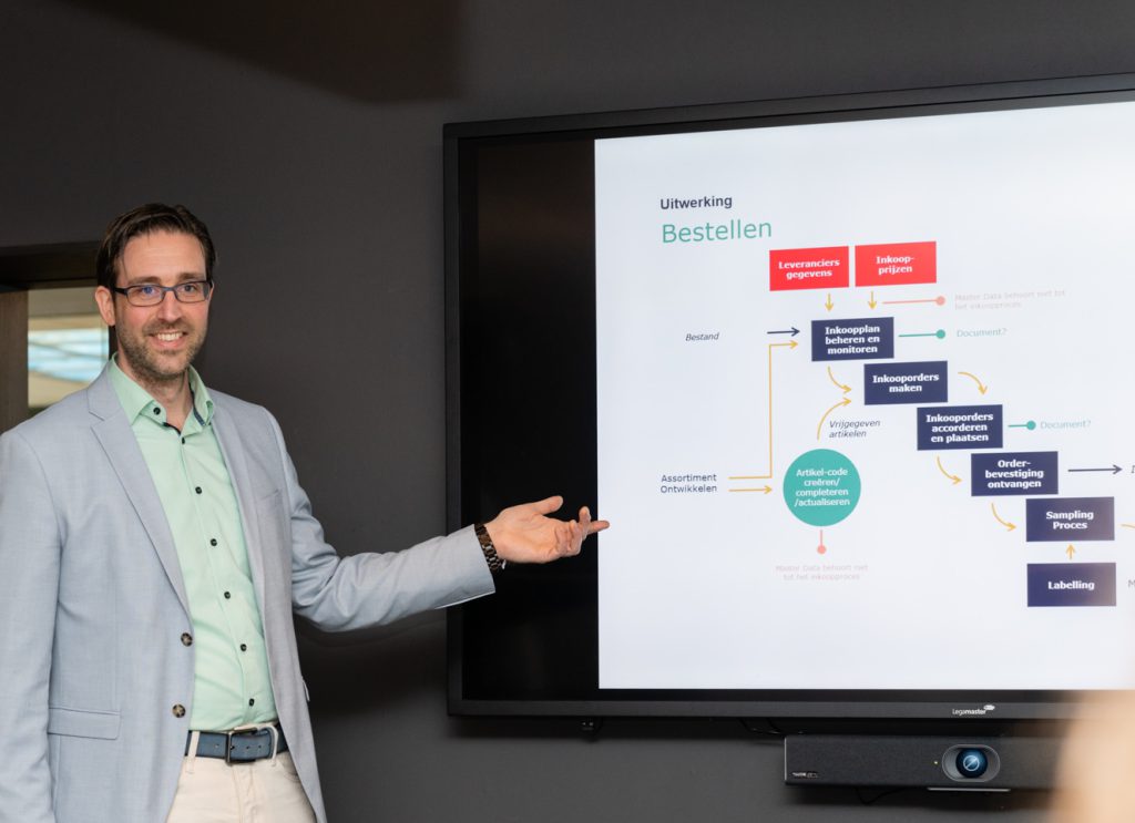 Een Skopos-consultant wijst naar een procesflow van het bestelproces op een groot scherm tijdens een presentatie.